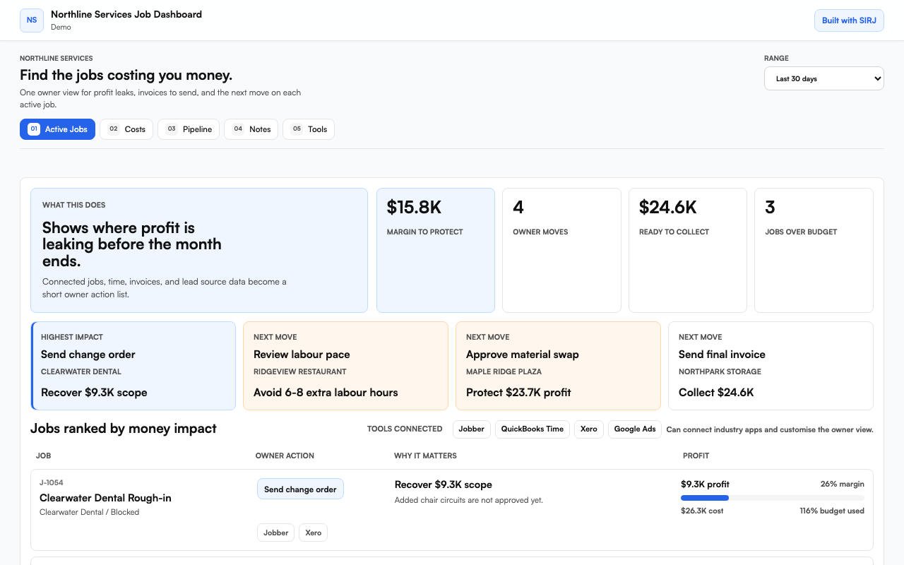 SIRJ-built Northline Services owner dashboard showing $15.8K margin to protect, 4 owner moves, $24.6K ready to collect, and 3 jobs over budget.